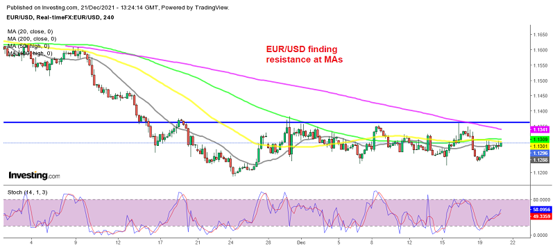 Shorting the Retrace in EUR/USD and AUD/USD