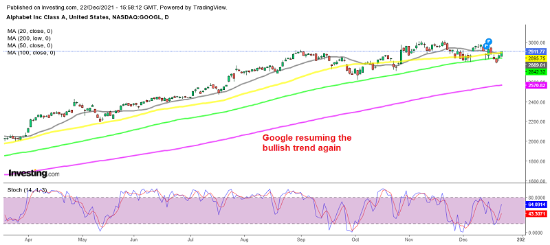 Google Reverses Higher After the Pullback, Alibaba Stocks Continue Downwards