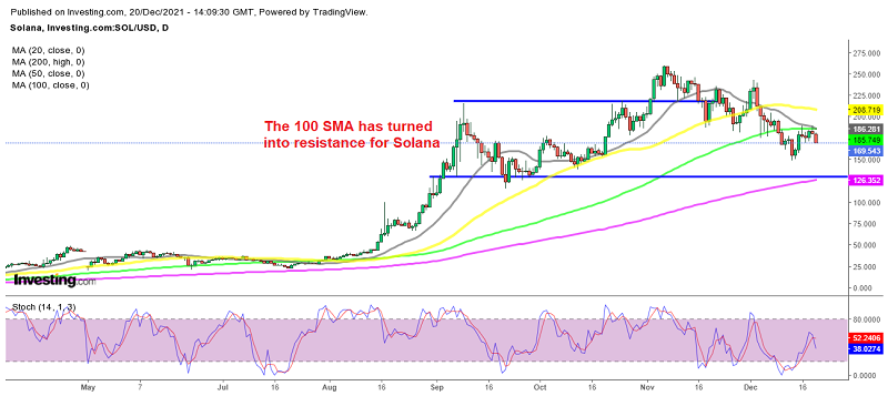 Deciding Time for Solana and Ethereum – Turn Bullish or Continue Lower?