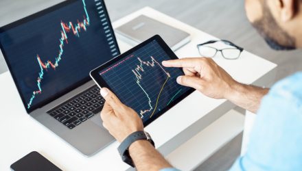 A Rotation in the Markets