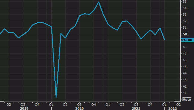 China manufacturing survey falls to worst level since the peak of the pandemic