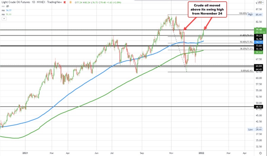 WTI crude oil futures settle at $79.46 WTI crude oil futures settle at $79.46