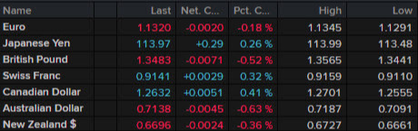 ForexLive Americas FX news wrap: A bigger comeback than the KC Chiefs