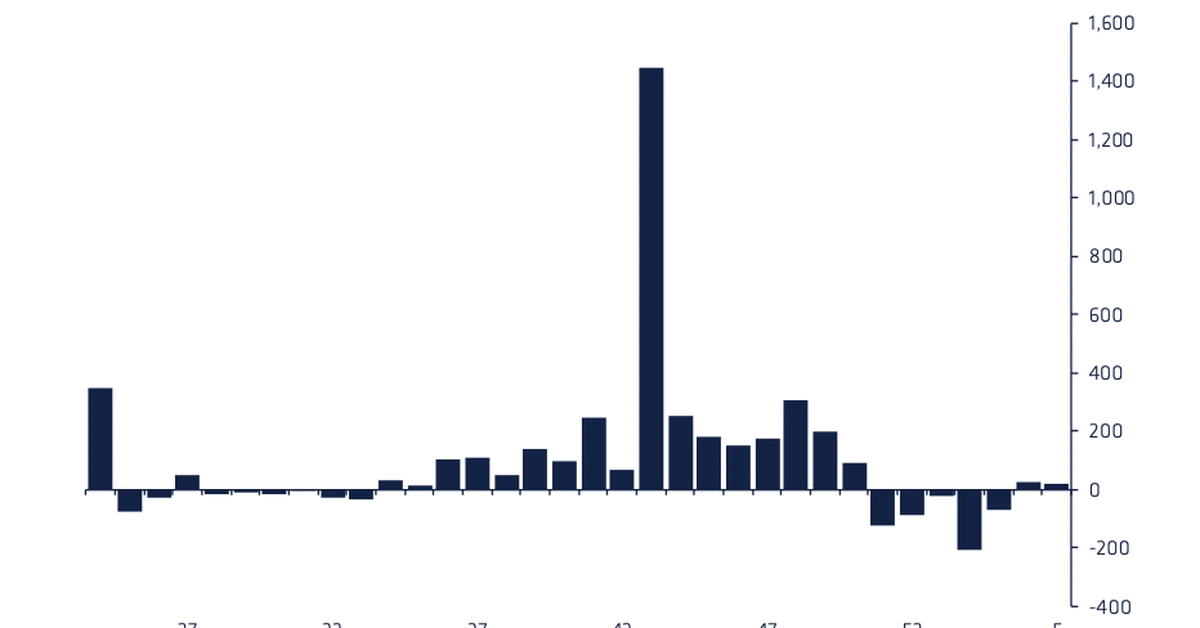 Bitcoin Bargain? Investors Put Money Into Crypto Funds for Second Straight Week
