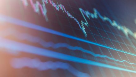 U.S. Stock ETFs Try to End Volatile Week on a Positive Note