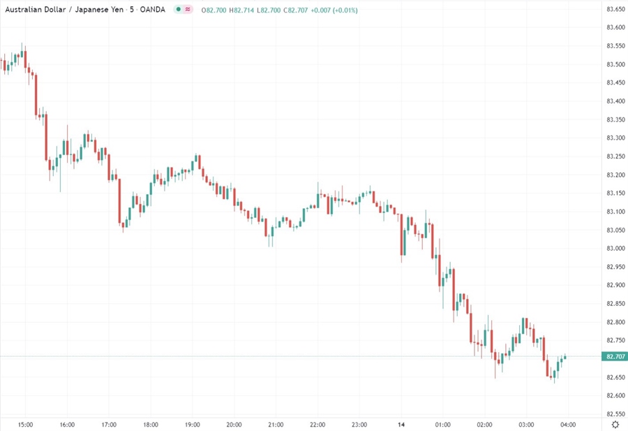 ForexLive Asia FX news wrap: Chatter about the BOJ – yen rises