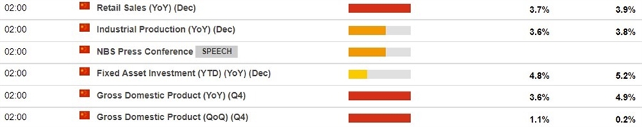 Here is what’s on the economic calendar in Asia today
