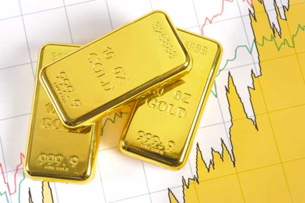 Gold Price Prediction for 2022
