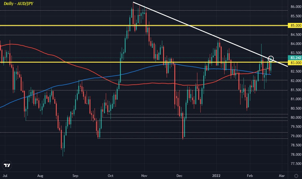 Aussie, kiwi pull higher on risk optimism