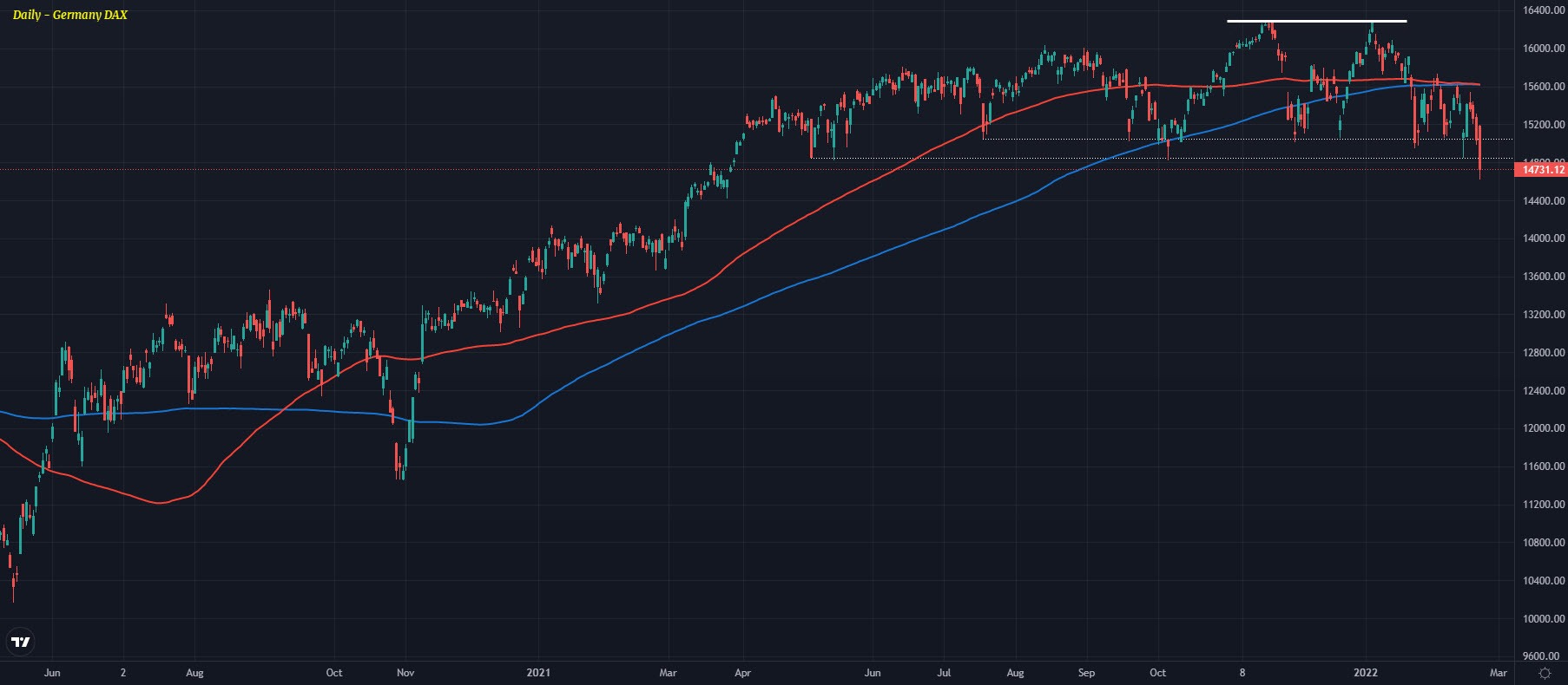 Eurostoxx futures -1.4% in early European trading