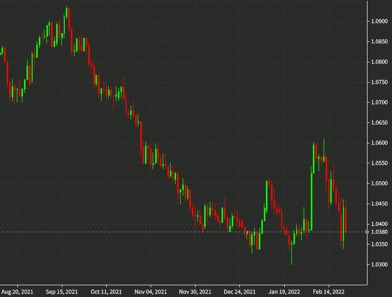 This is one of the best chances for EUR/CHF to rally in over a decade – ING