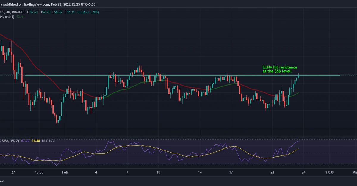 Cardano’s ADA Jumps Amid Recovery in Major Cryptos; Traders Remain Cautious