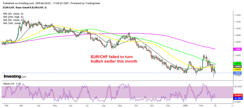 EUR/CHF Heads Towards 1, as Fundamentals Keep Risk Sentiment Going