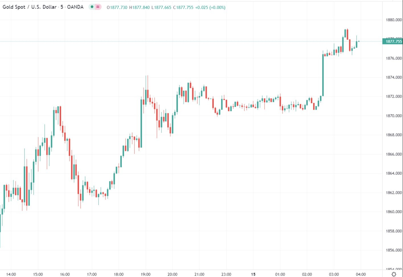 ForexLive Asia FX news wrap: RBA and PBoC activity today