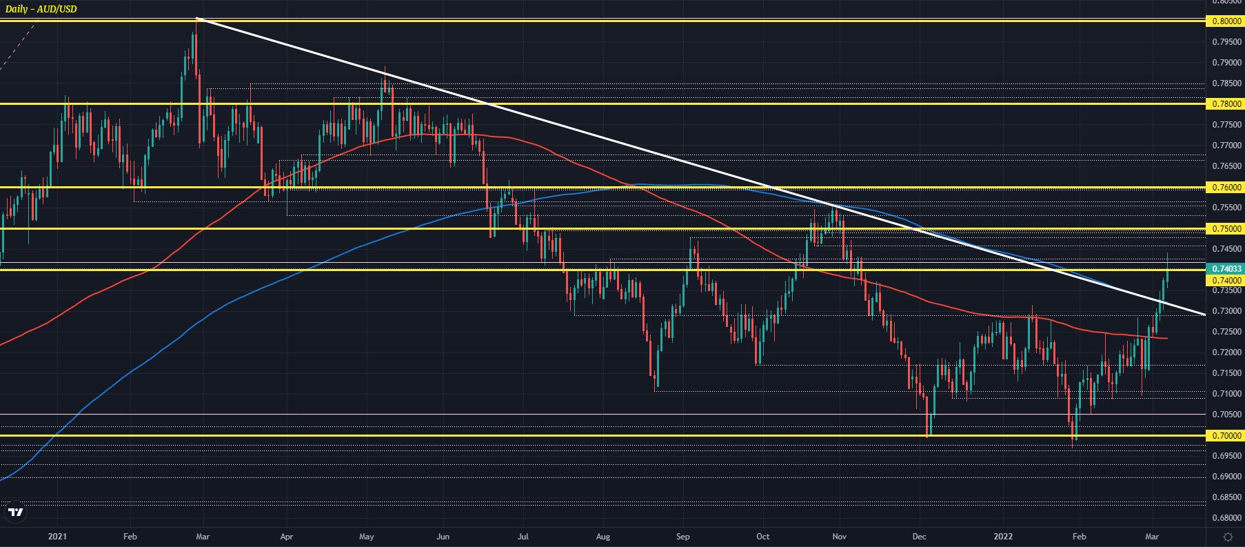 Euro troubled, aussie and kiwi stay resilient