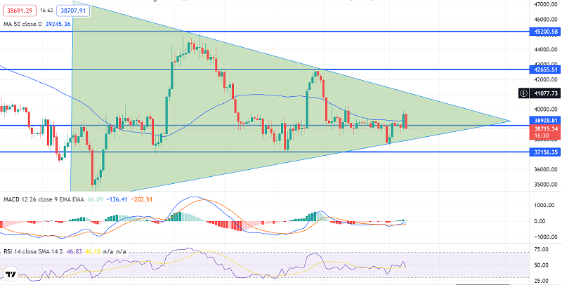 Bitcoin Breaks Out of Symmetrical Triangle – Quick Daily Outlook