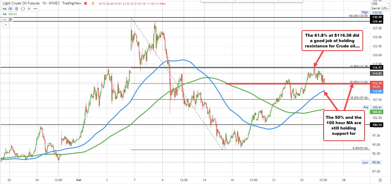 Crude oil futures settle at $112.34 Crude oil futures settle at $112.34