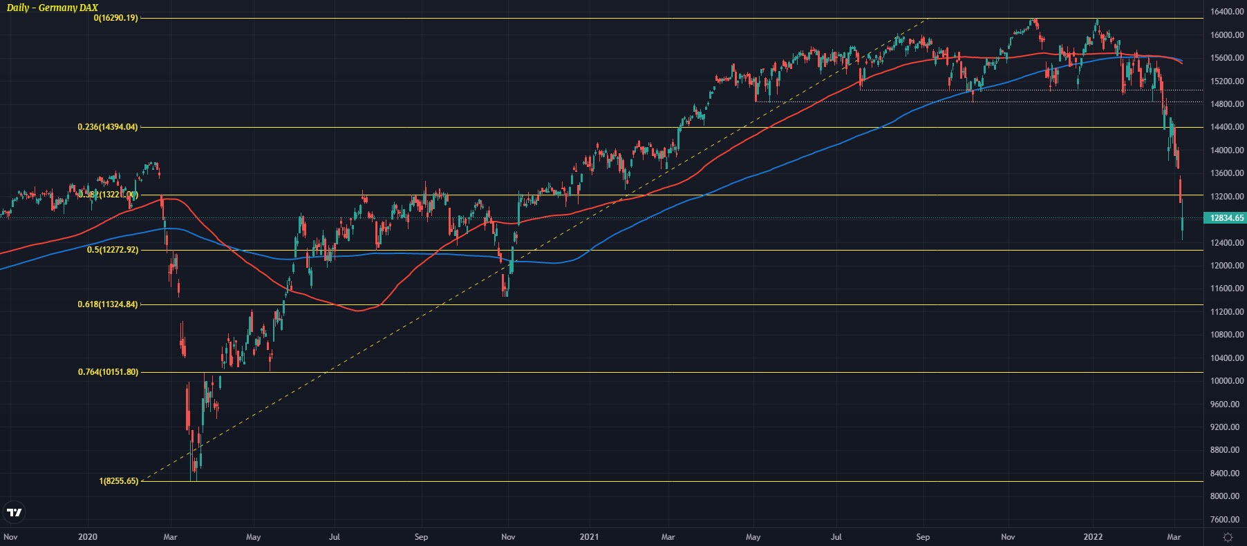 Eurostoxx futures -2.6% in early European trading