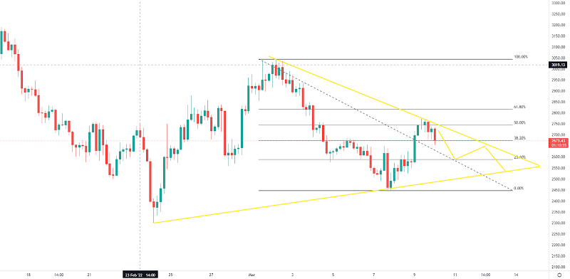 Ethereum Surges to $2.7K – Daily Technical Outlook