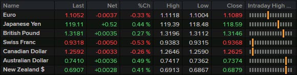 Forexlive Americas FX news wrap: Risk rally continues as hawkish talk shrugged off
