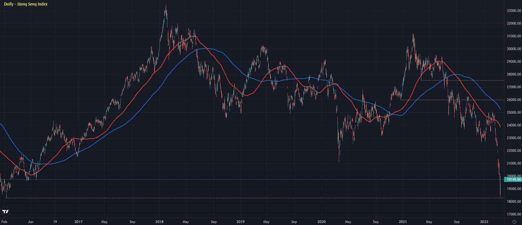 Chinese equities bounce back strongly on the day