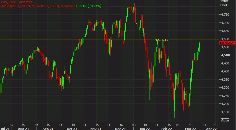 US stocks finish strong as the rebound continues