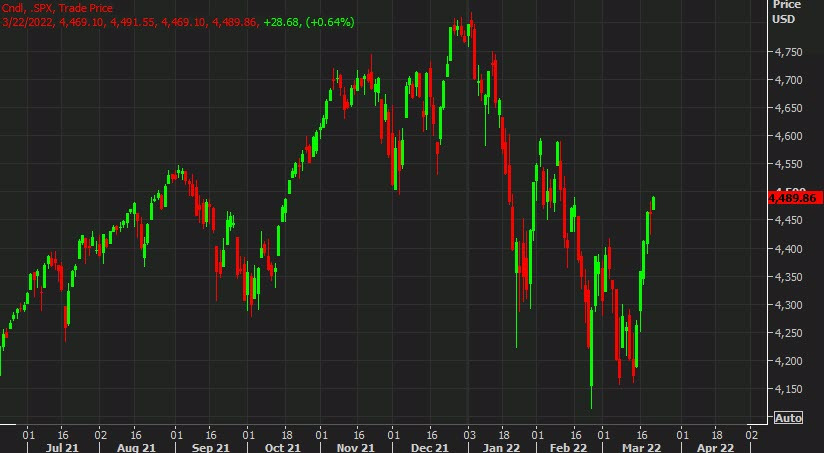 US stocks add to gains rising yields continue to be shrugged off