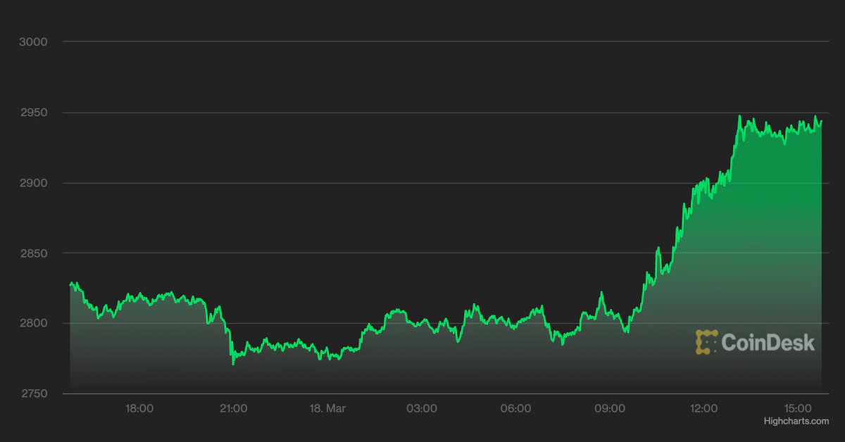 Market Wrap: Ether Outperforms, Bitcoin Rises Above $42K