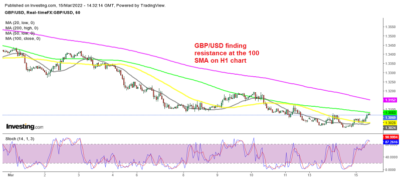 USD/CAD Bounces Up and Down After Canadian Inflation Report