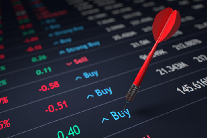 Price Action in Stock Markets Suggests Abating Tensions – Time to Buy?