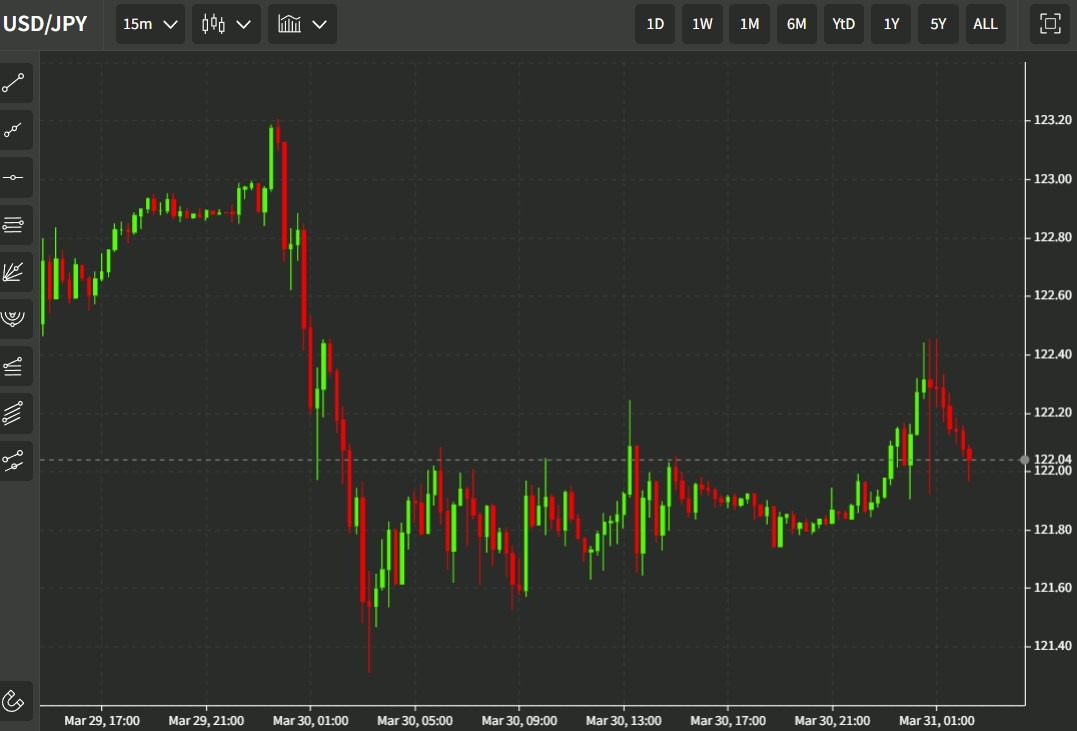 Japan chief cabinet secretary Matsuno says closely watching forex movements