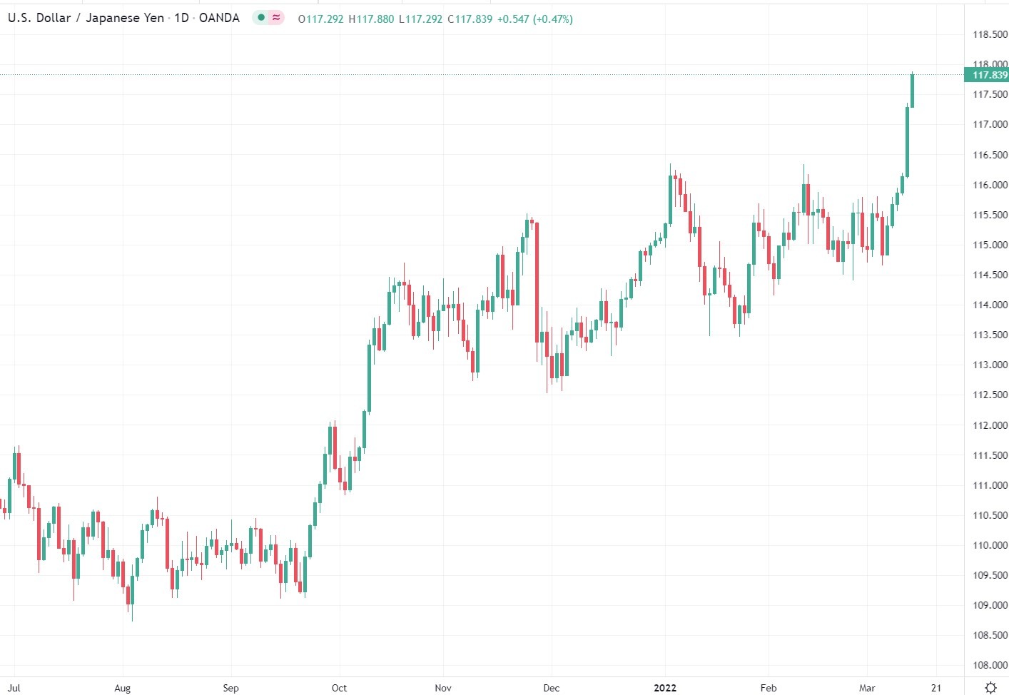 ForexLive Asia FX news wrap: USD higher amidst weaker risk markets