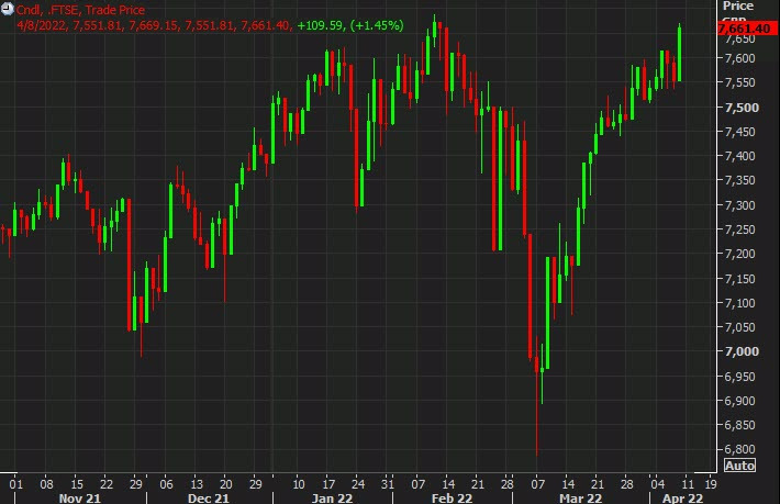 European equities finish the week strong but French election risk growing
