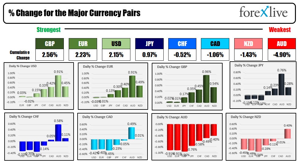 Forexlive Americas FX news wrap: FOMC minutes sure made everyone look stupid