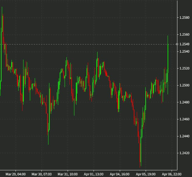 Dollar jumps after FOMC minutes highlight the appetite for 50 basis point rate hikes