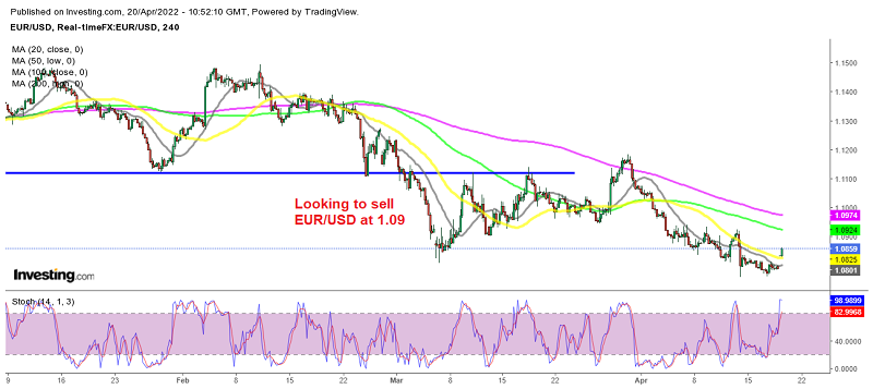 Strong Bearish Pressure in EUR/USD Despite Suring Inflation in Europe