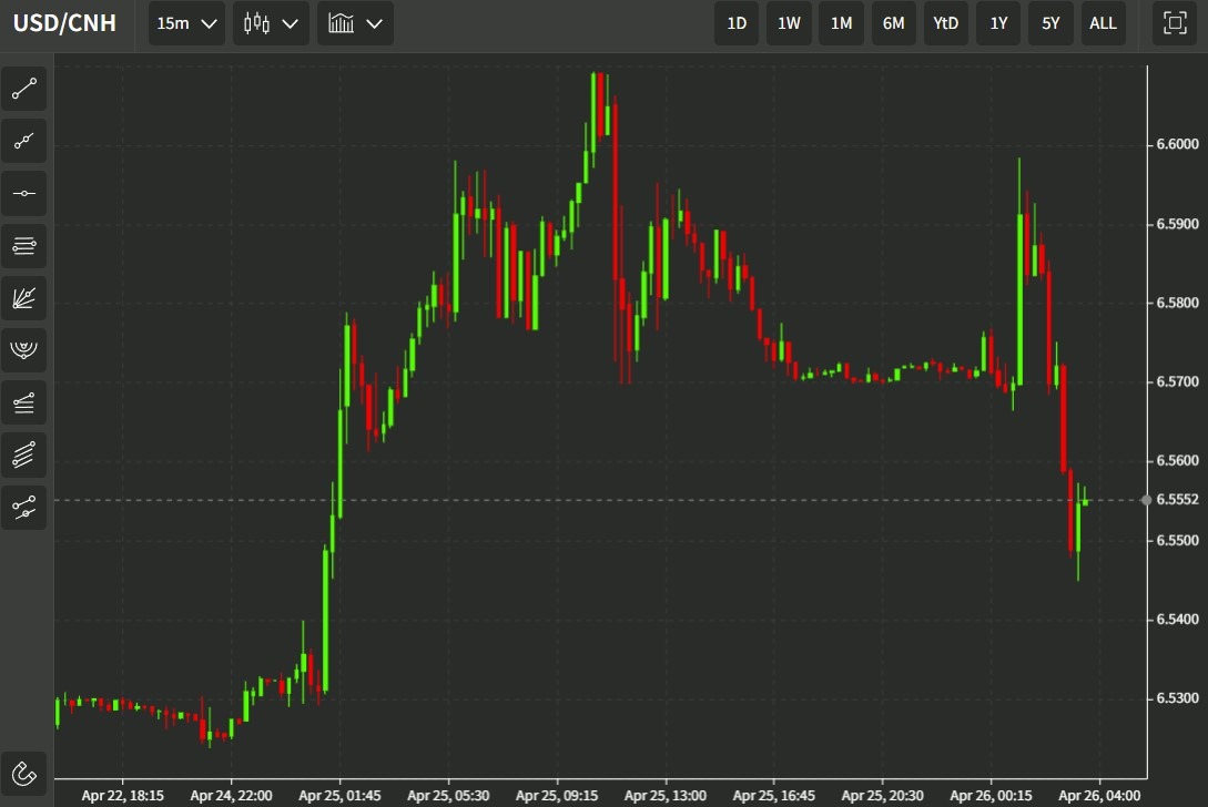 ForexLive Asia FX news wrap: USD weakens a little