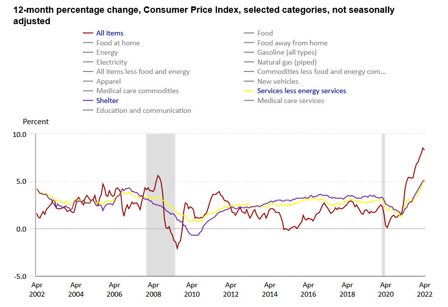 Think about inflation in three ways