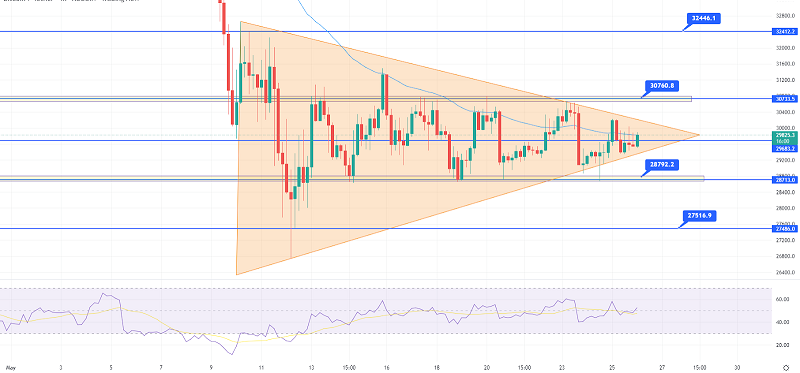 Bitcoin’s Choppy Session Continues – Quick Daily Outlook