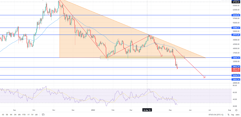 Bitcoin Price Prediction – Can BTC Plunge to $24,000?
