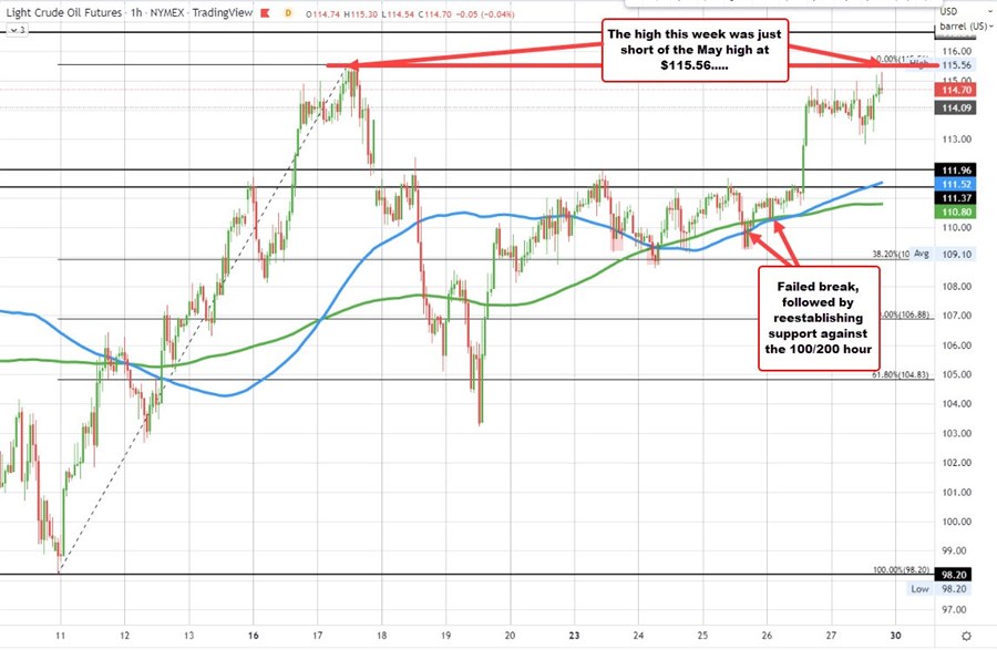 WTI crude oil futures settle at $115.07