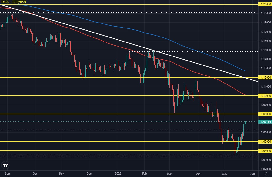 Dollar struggles despite dour risk appetite