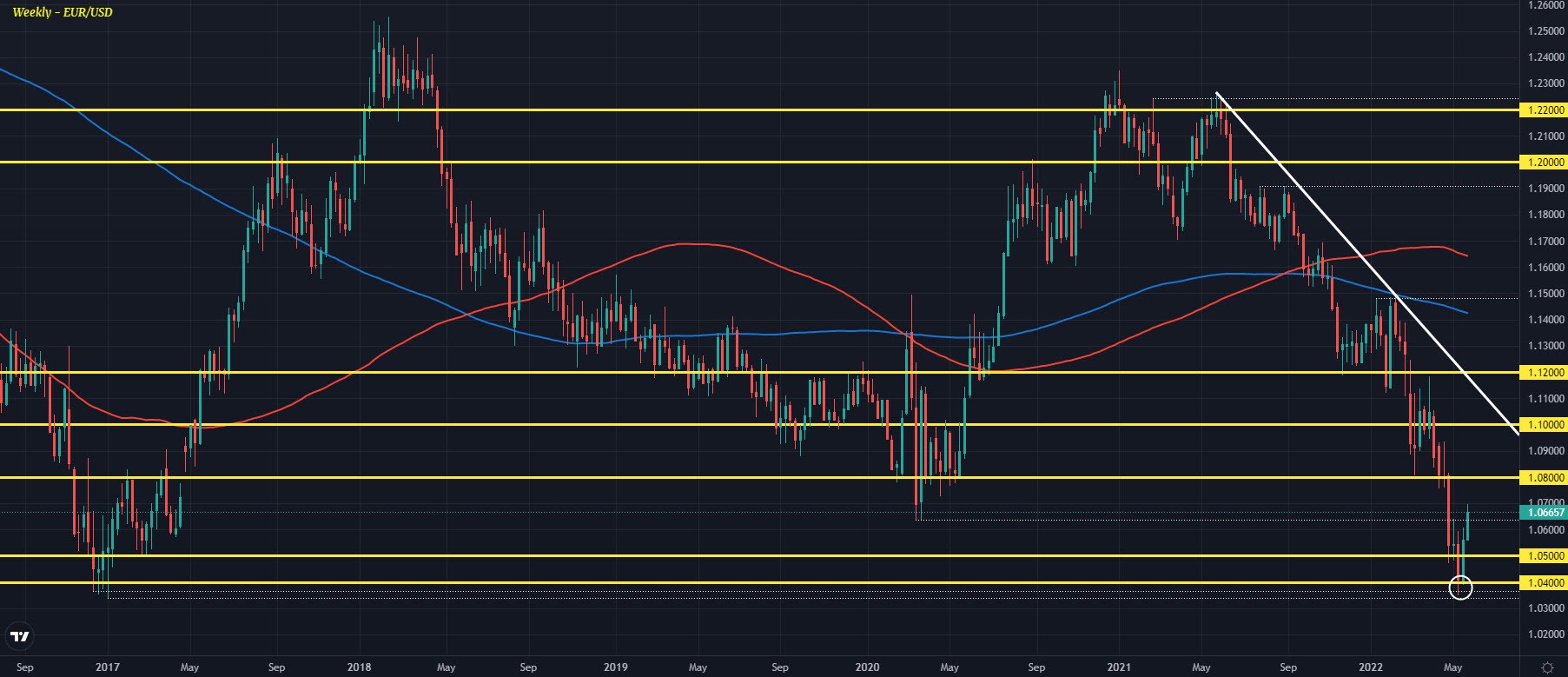 Is there much more to the euro’s latest bounce?