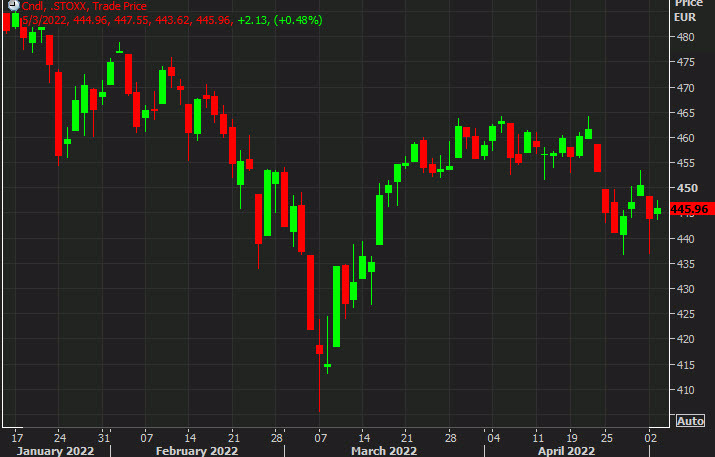 European equity close: Moderate rebound after the flash crash