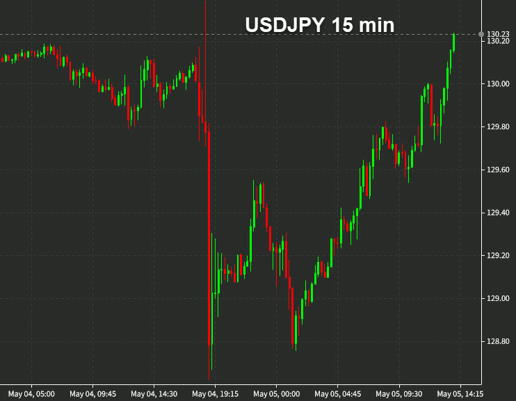 US dollar flexes its muscles