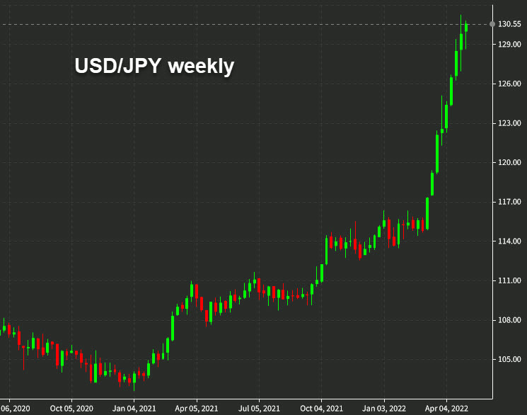 Forexlive Americas FX news wrap: More volatility follows benign US jobs report