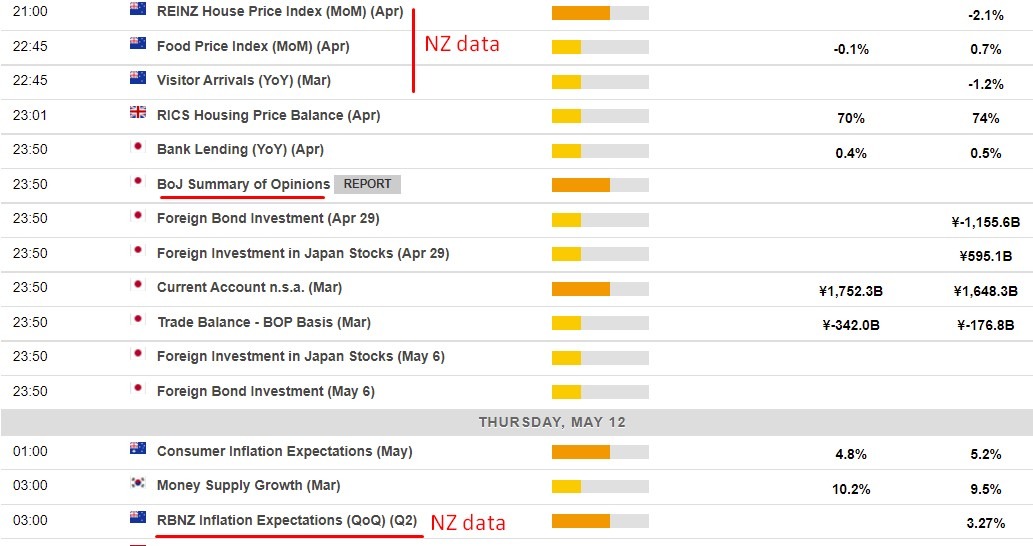 Here is what’s on the economic calendar in Asia today – we hear from the Bank of Japan