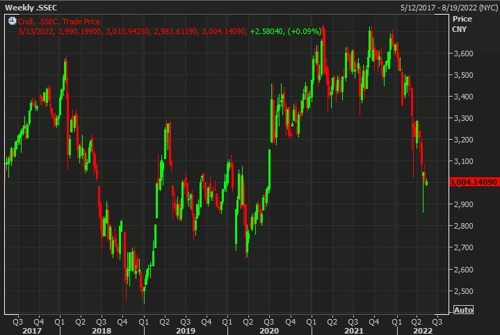 BlackRock sees a ‘rapidly worsening’ outlook for China’s economy – downgrades equities