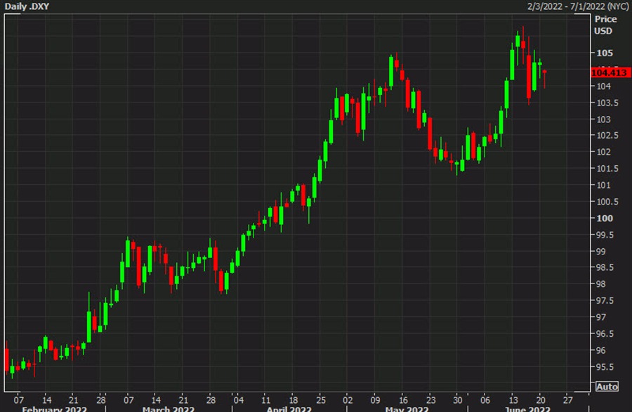 USD is expensive but is not yet a sell; scope for another 3% rally – Barclays