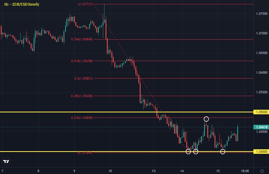 Euro jumps as ECB calls unscheduled meeting to discuss bond rout